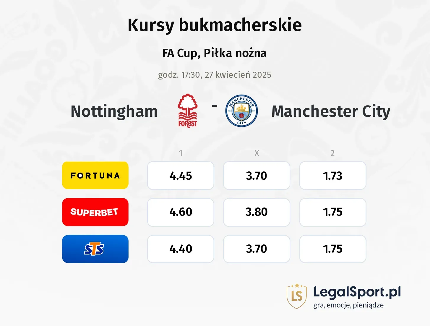 Nottingham - Manchester City typy, kursy