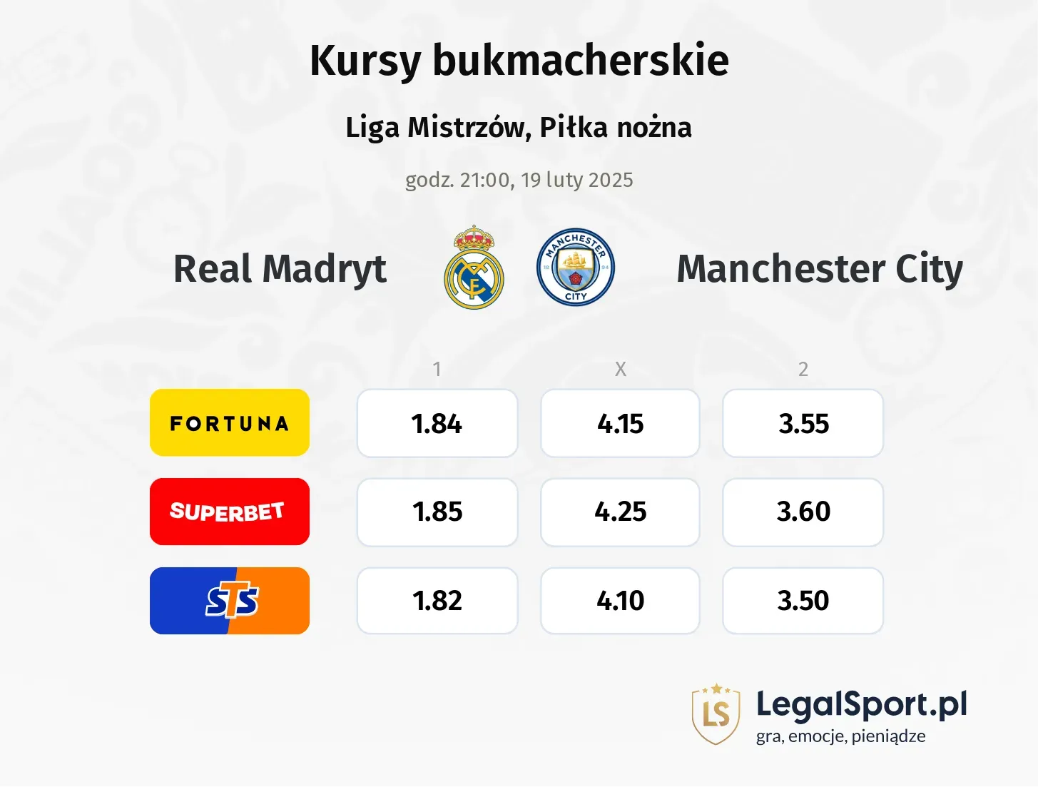 Real Madryt - Manchester City typy, kursy