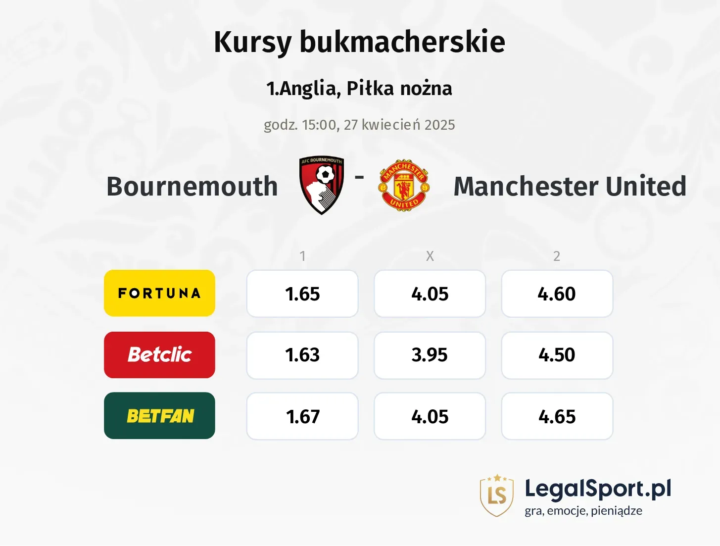 Bournemouth - Manchester United typy, kursy
