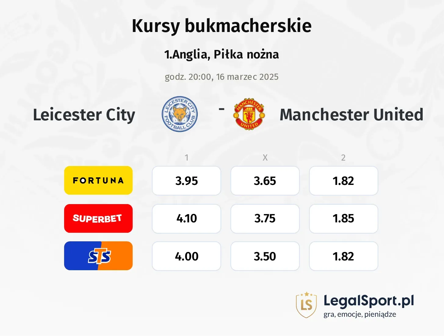 Leicester City - Manchester United typy, kursy