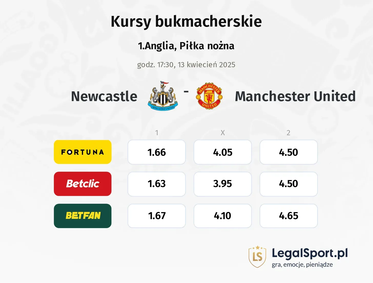 Newcastle - Manchester United typy, kursy
