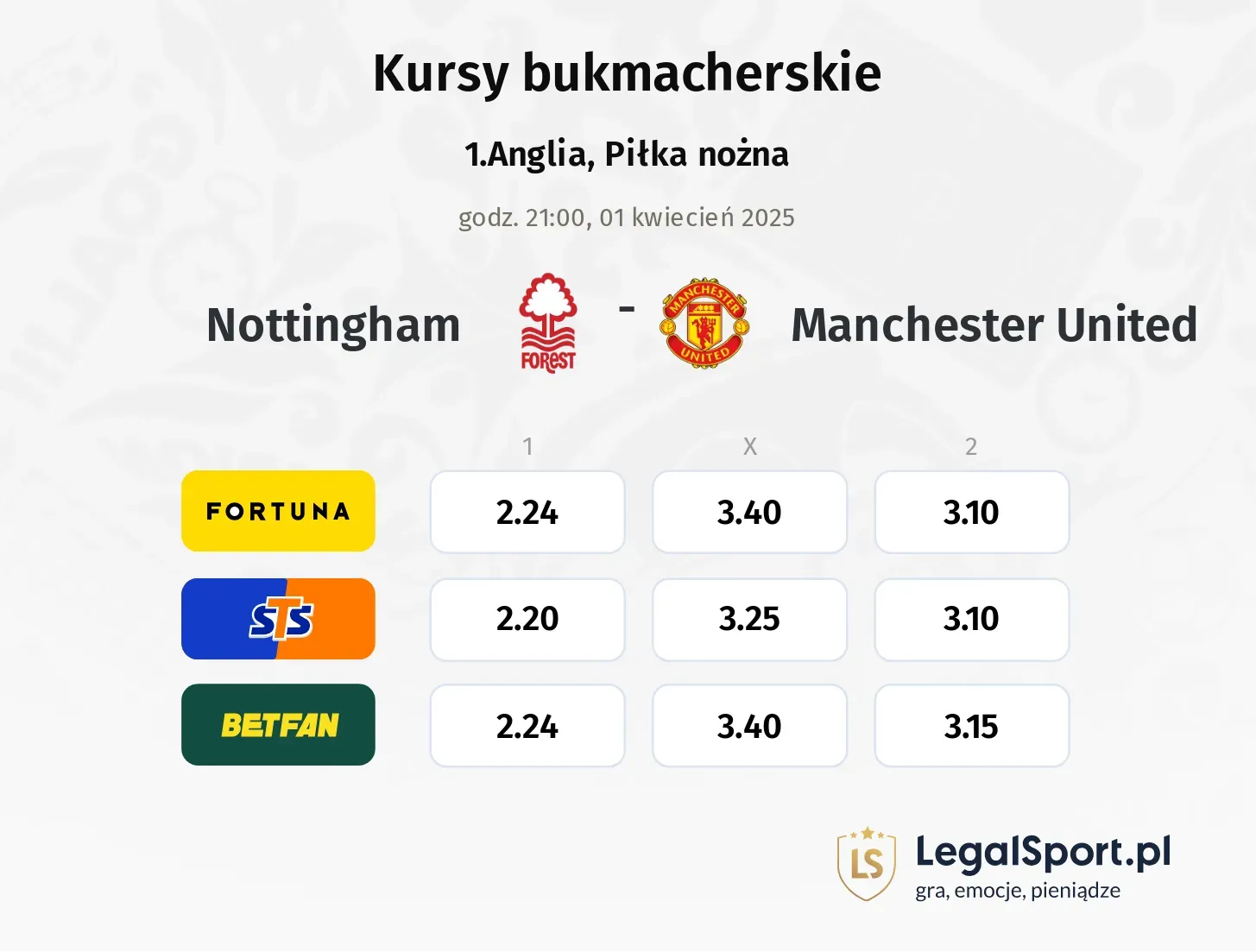 Nottingham - Manchester United typy, kursy