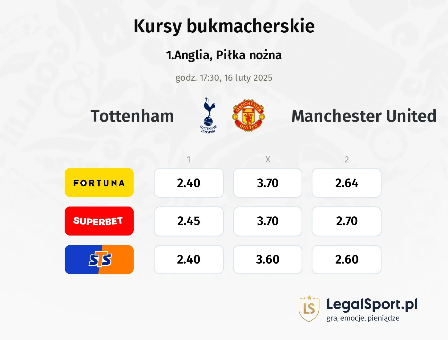 Tottenham - Manchester United typy, kursy