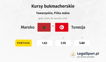 Maroko - Tunezja typy, kursy