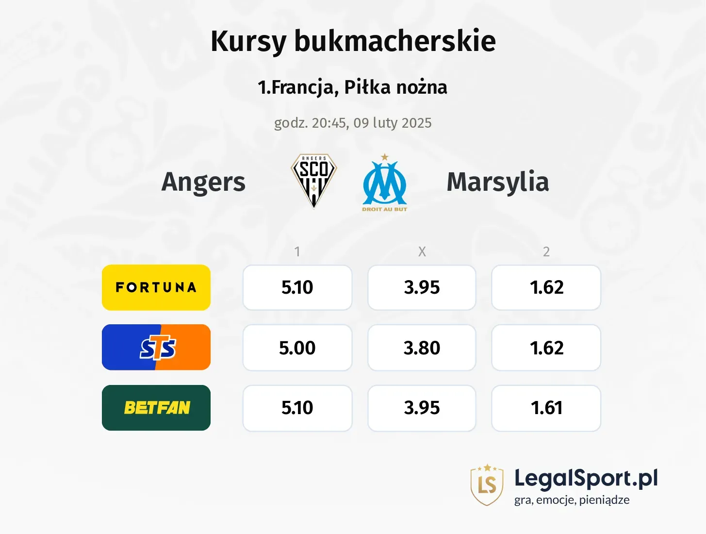 Angers - Marsylia typy, kursy