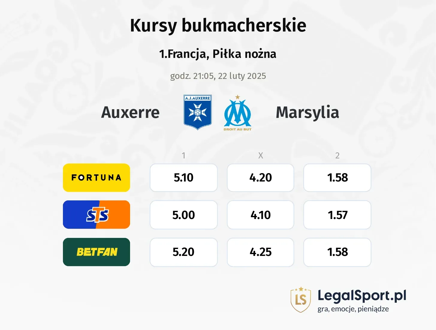 Auxerre - Marsylia typy, kursy