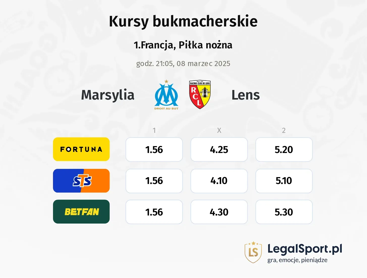 Marsylia - Lens typy, kursy
