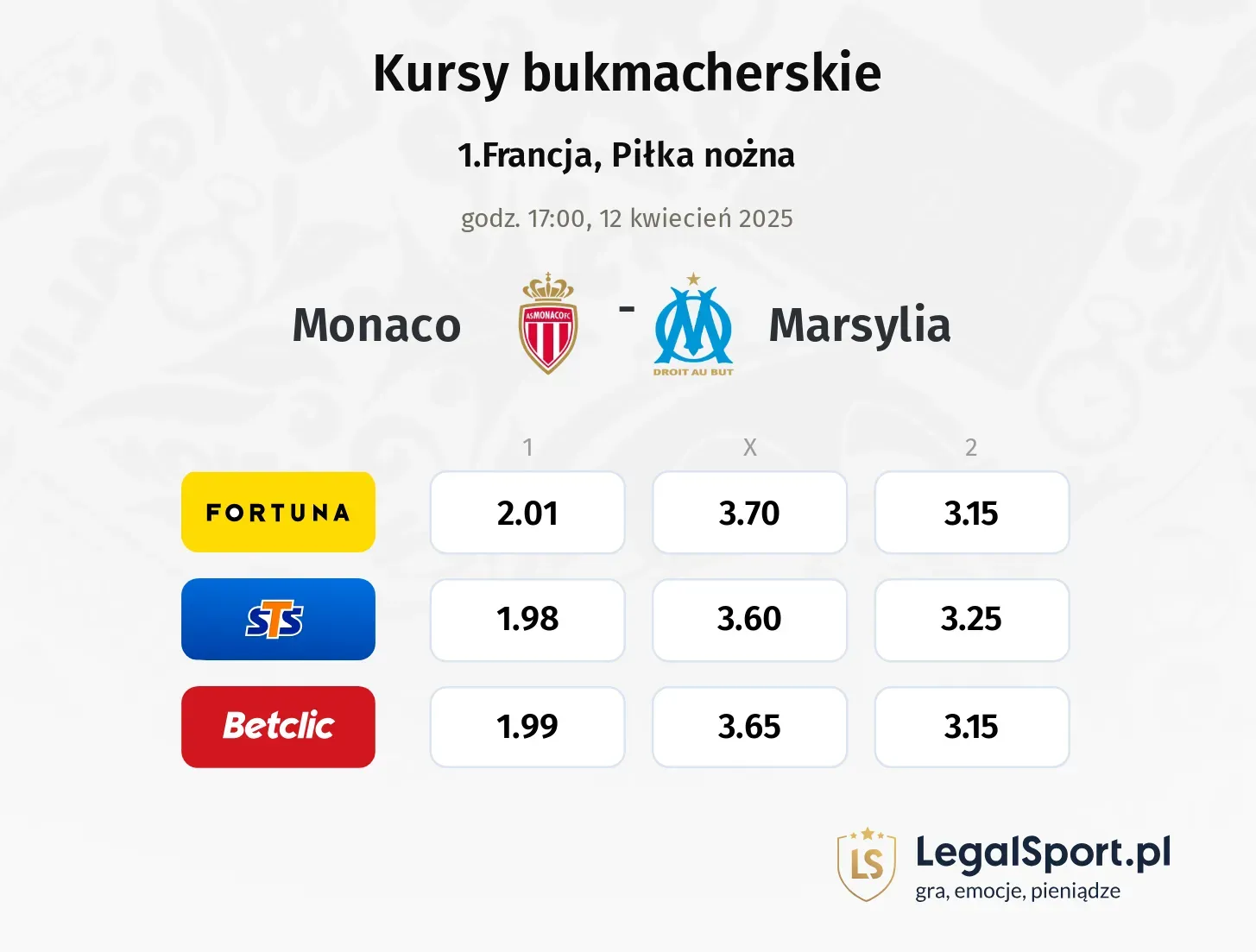 Monaco - Marsylia typy, kursy