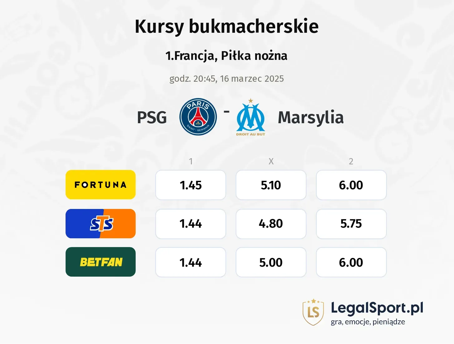PSG - Marsylia typy, kursy