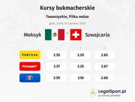 Meksyk - Szwajcaria typy, kursy