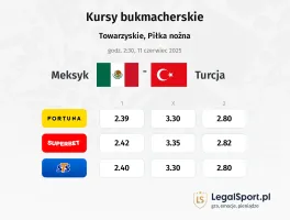 Meksyk - Turcja typy, kursy