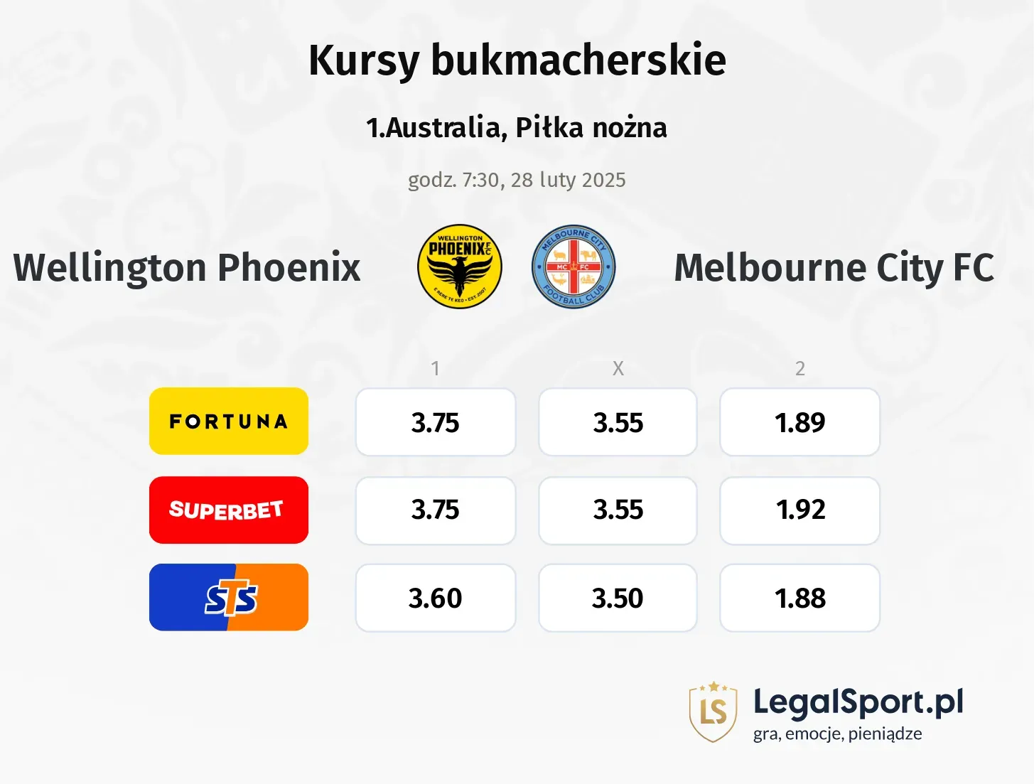 Wellington Phoenix - Melbourne City FC typy, kursy