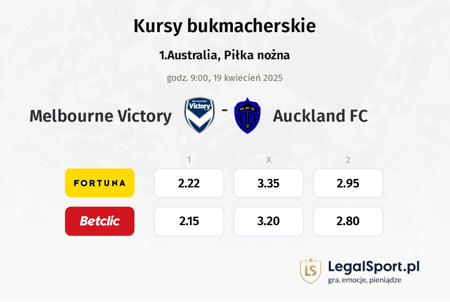 Melbourne Victory - Auckland FC typy, kursy