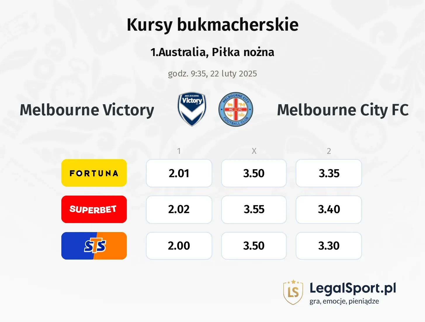 Melbourne Victory - Melbourne City FC typy, kursy