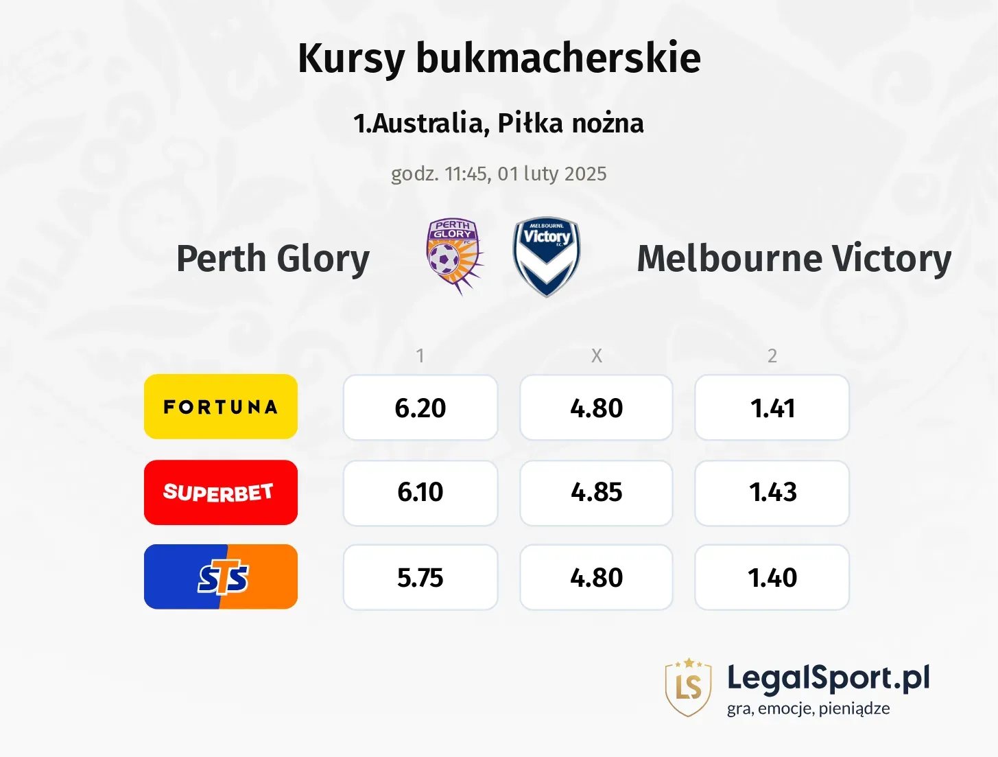 Perth Glory - Melbourne Victory typy, kursy
