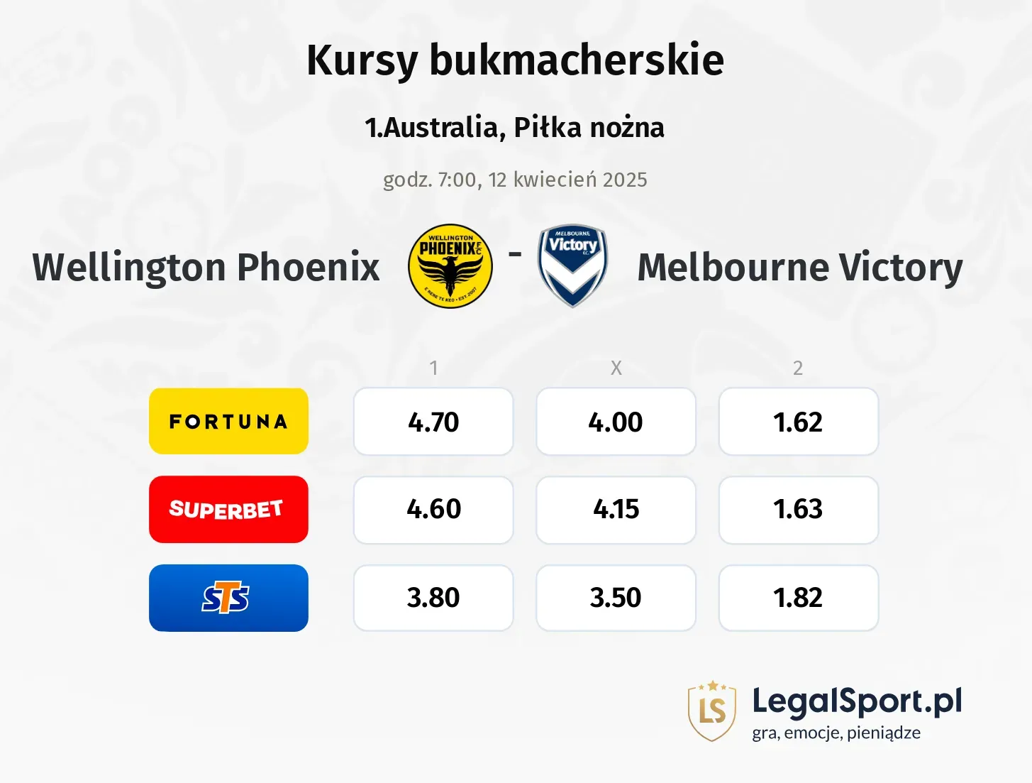 Wellington Phoenix - Melbourne Victory typy, kursy