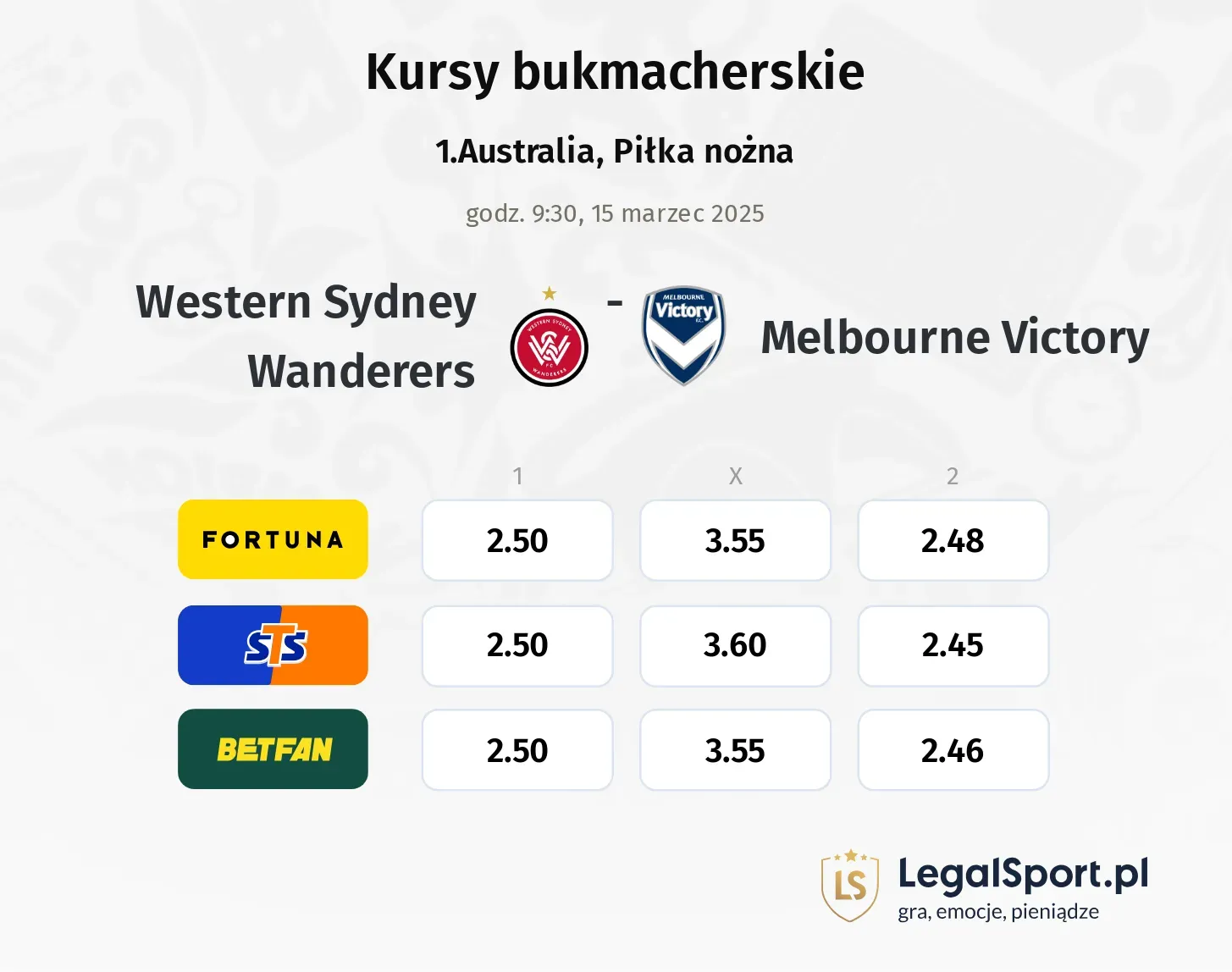 Western Sydney Wanderers - Melbourne Victory typy, kursy