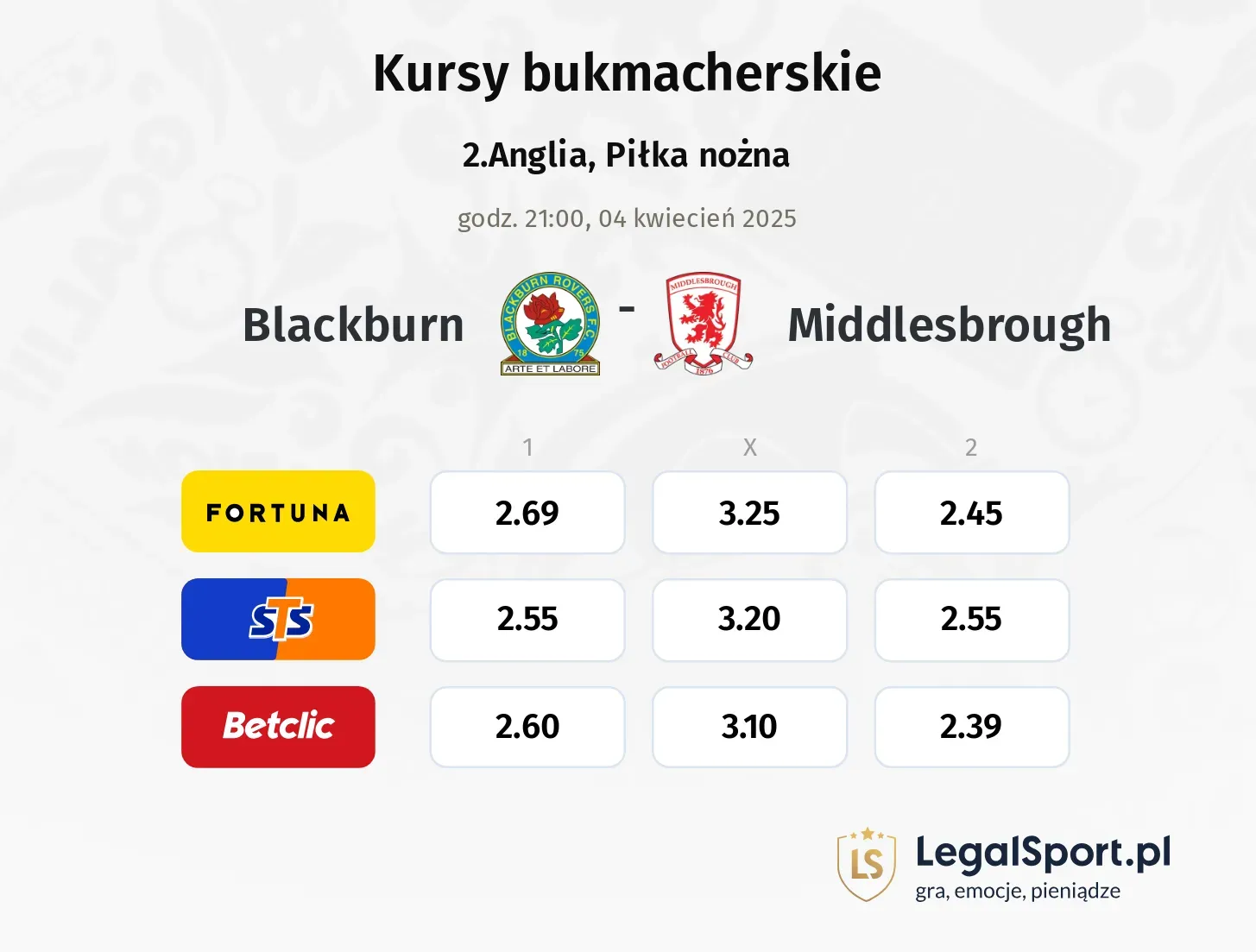 Blackburn - Middlesbrough typy, kursy