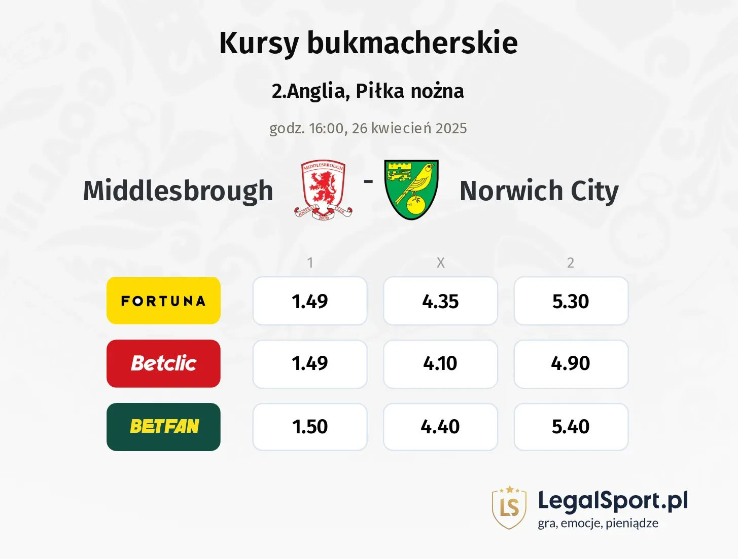 Middlesbrough - Norwich City typy, kursy