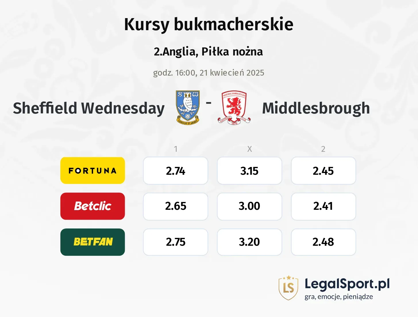 Sheffield Wednesday - Middlesbrough typy, kursy