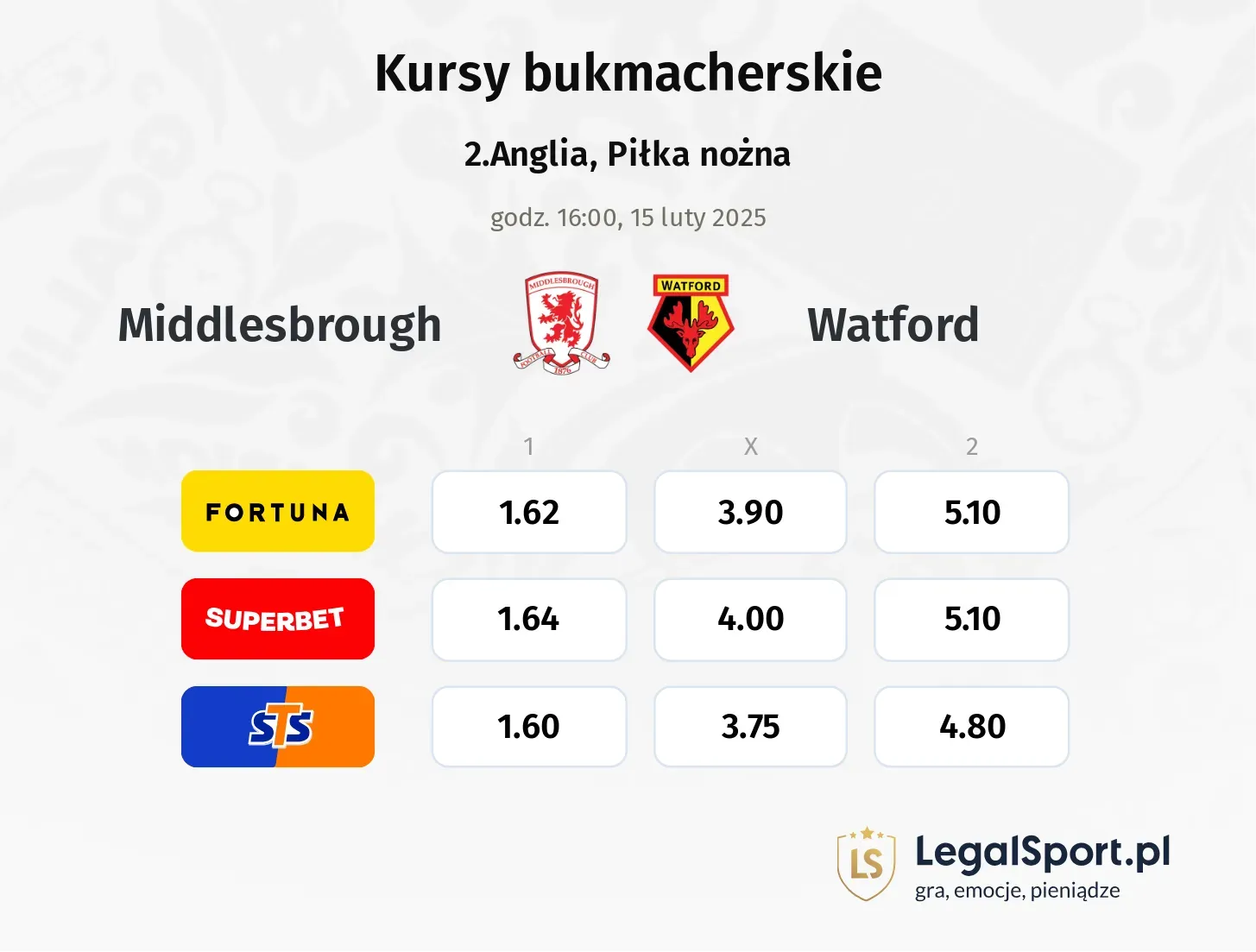 Middlesbrough - Watford typy, kursy