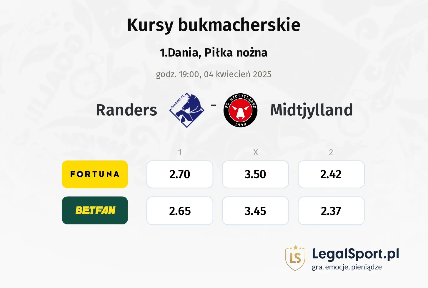 Randers - Midtjylland typy, kursy