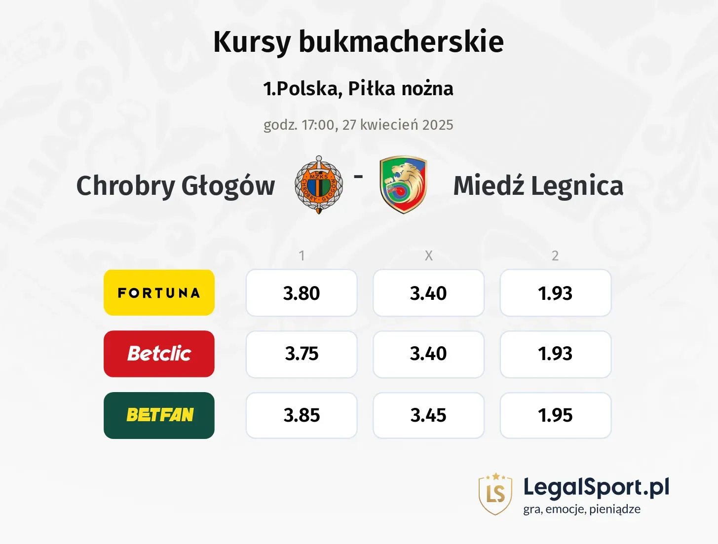 Chrobry Głogów - Miedź Legnica typy, kursy