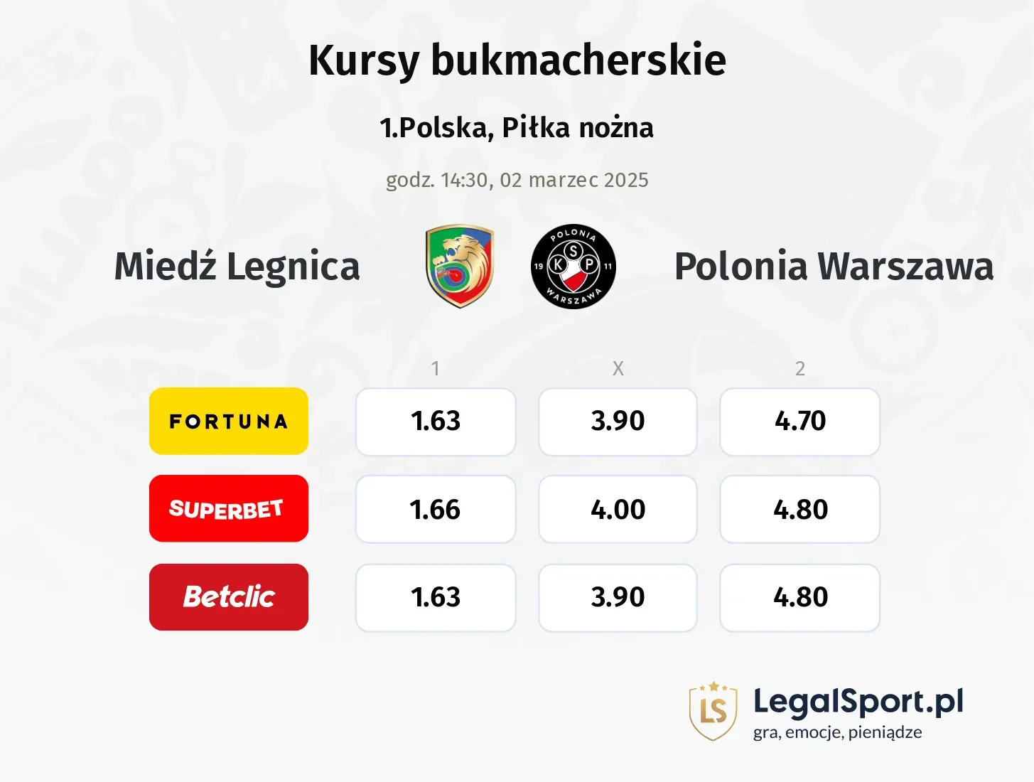 Miedź Legnica - Polonia Warszawa typy, kursy
