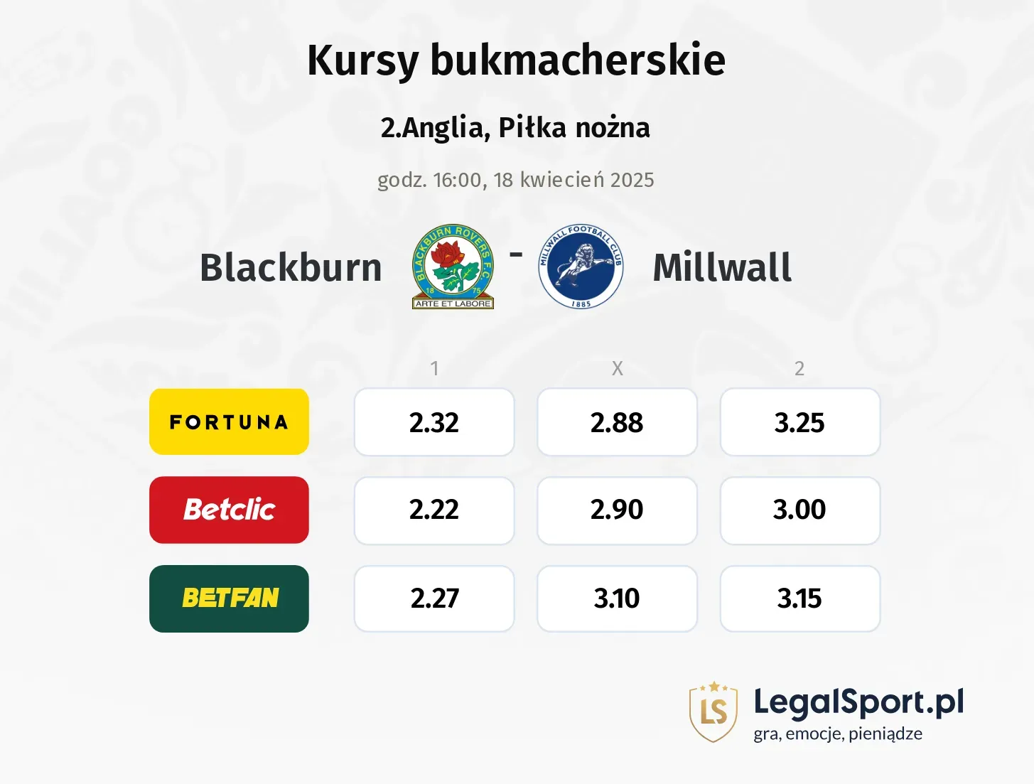 Blackburn - Millwall typy, kursy