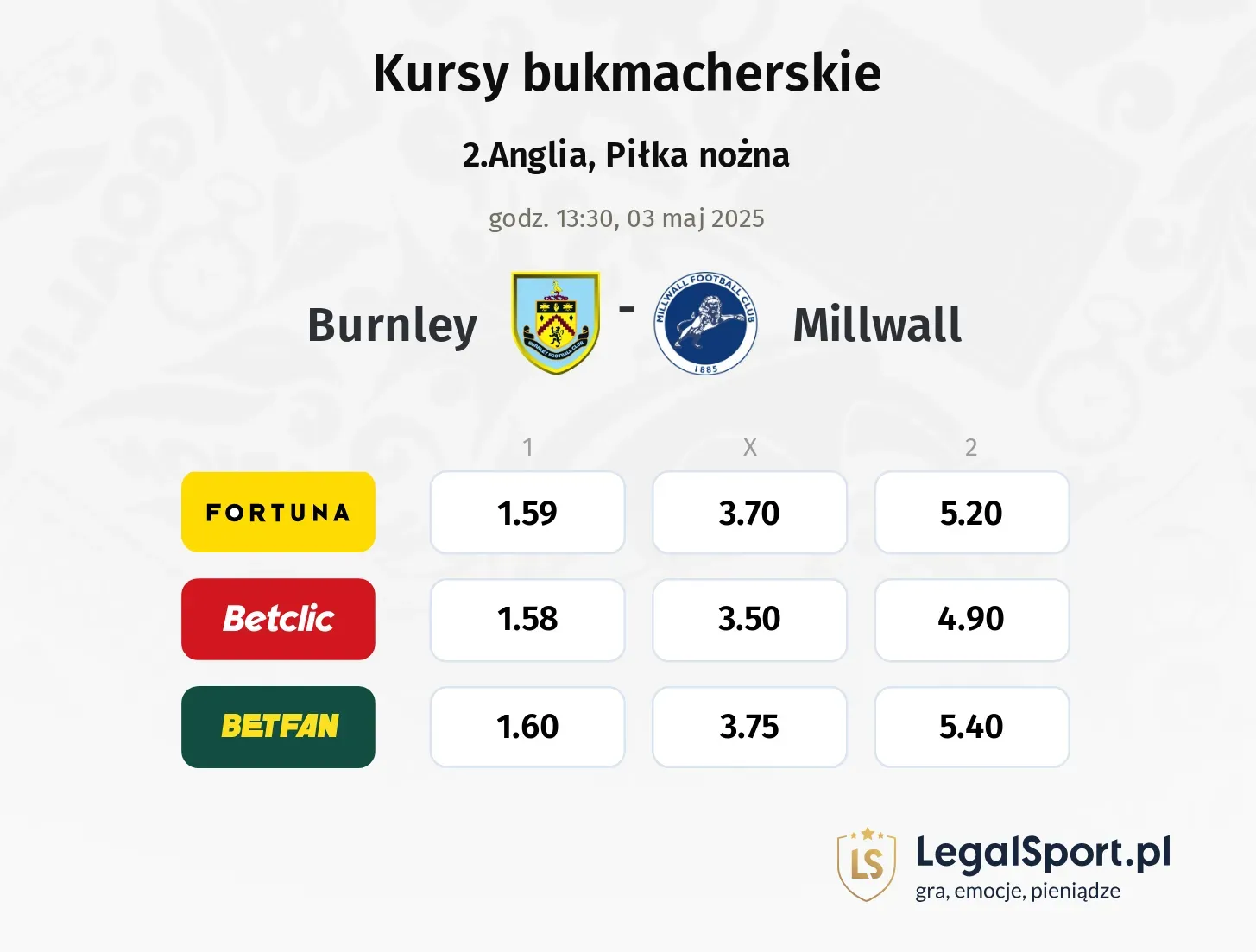Burnley - Millwall typy, kursy