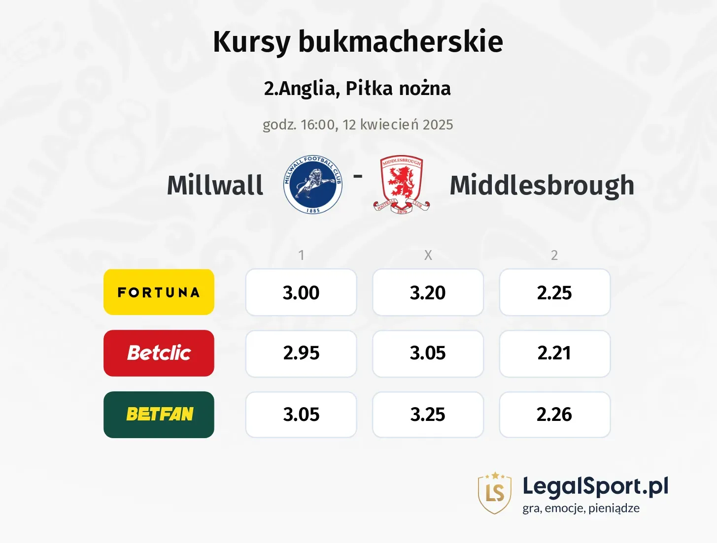 Millwall - Middlesbrough typy, kursy
