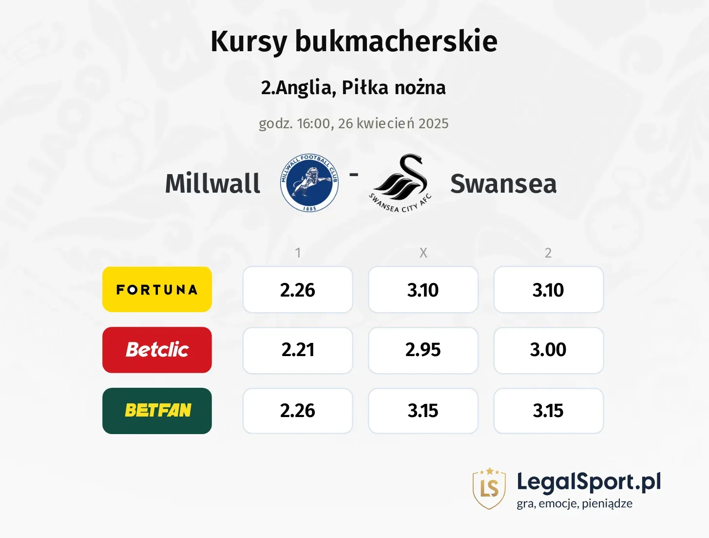 Millwall - Swansea typy, kursy