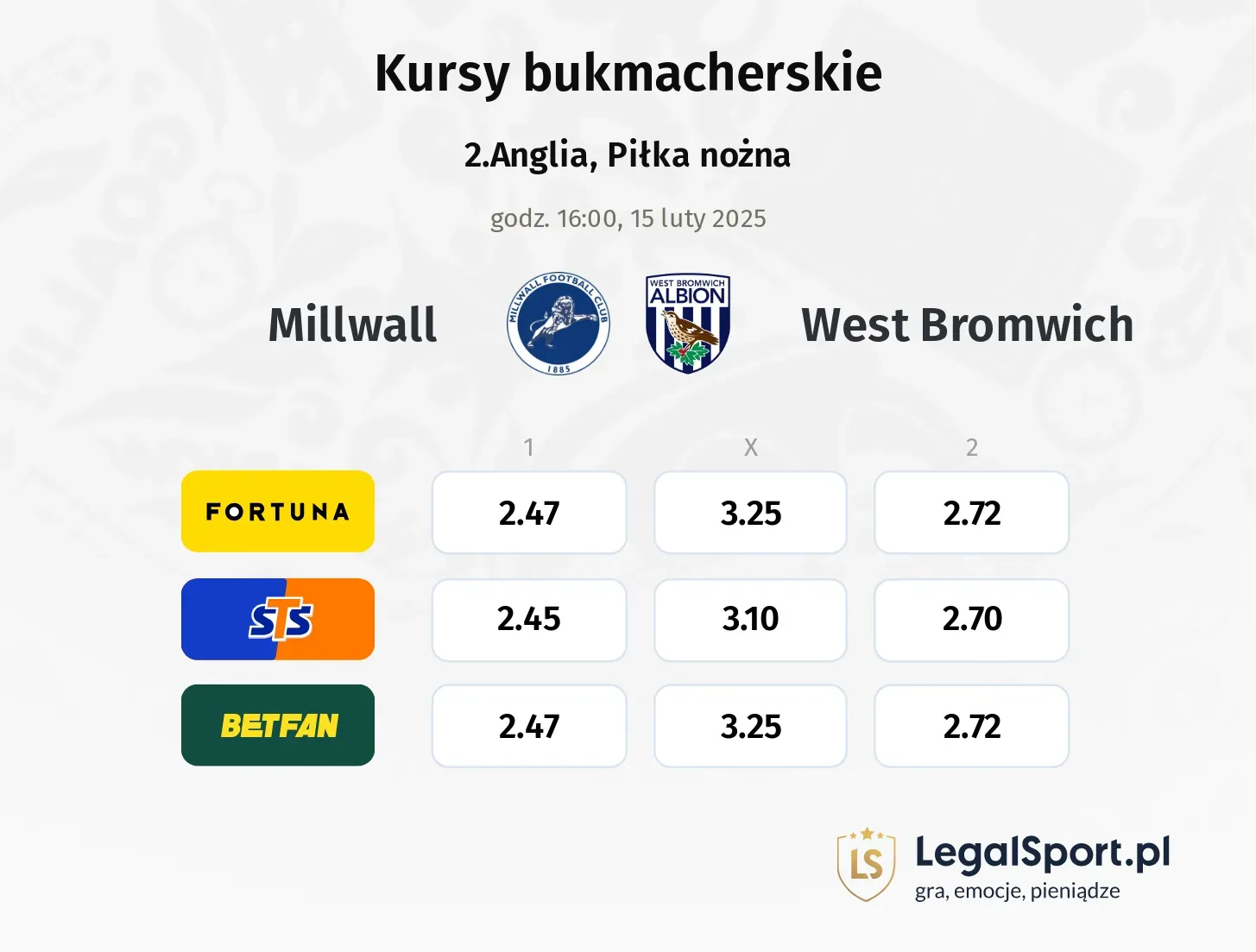 Millwall - West Bromwich typy, kursy