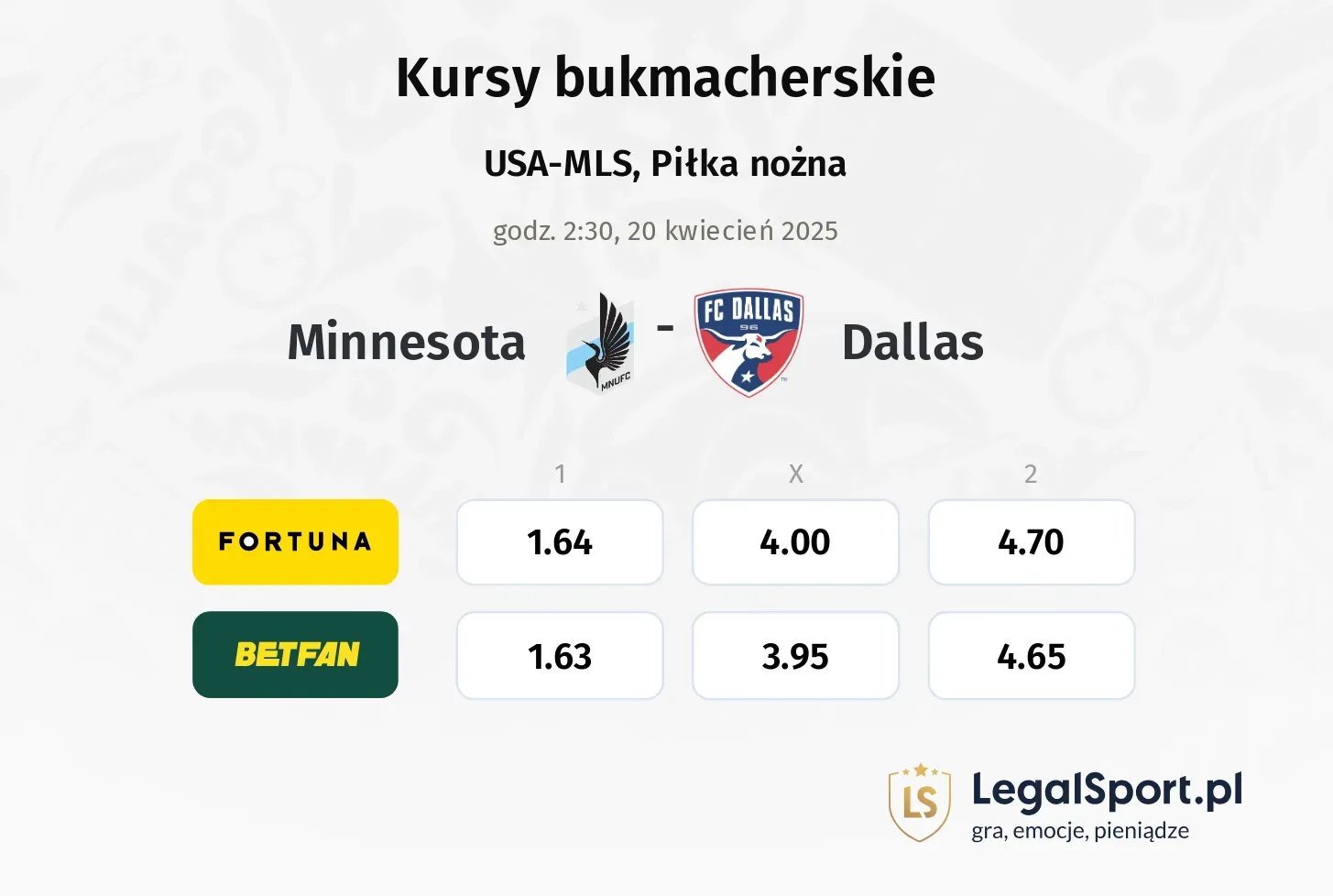 Minnesota - Dallas typy, kursy