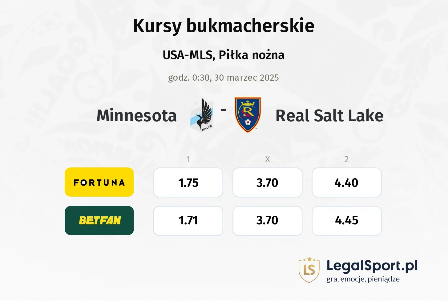 Minnesota - Real Salt Lake typy, kursy