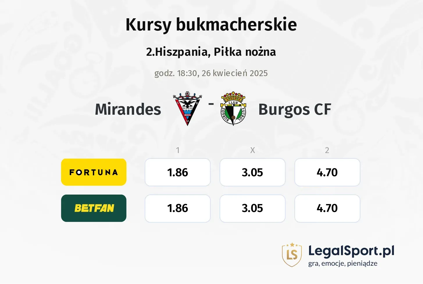 Mirandes - Burgos CF typy, kursy