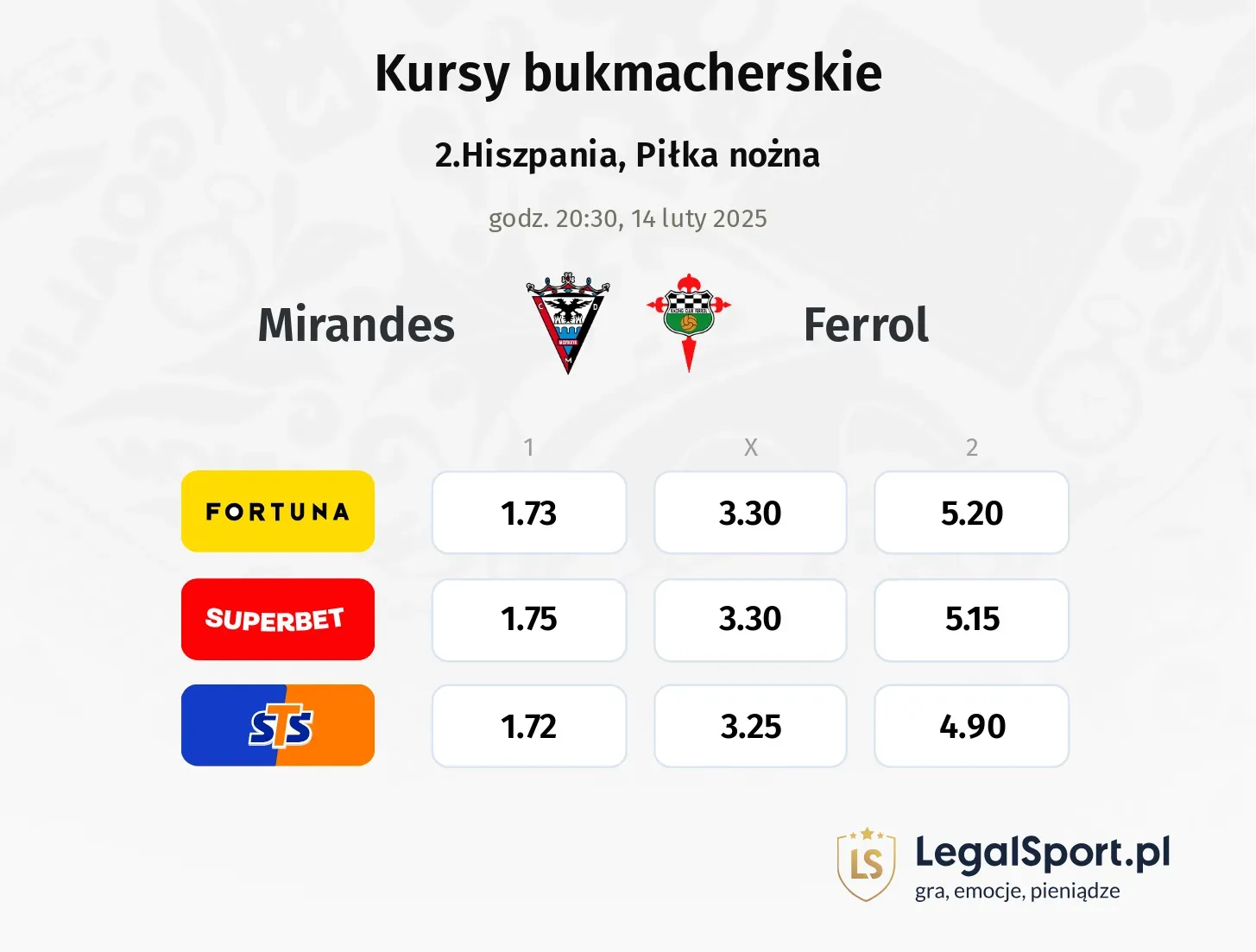 Mirandes - Ferrol typy, kursy