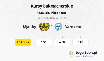 Mjallby - Varnamo typy, kursy