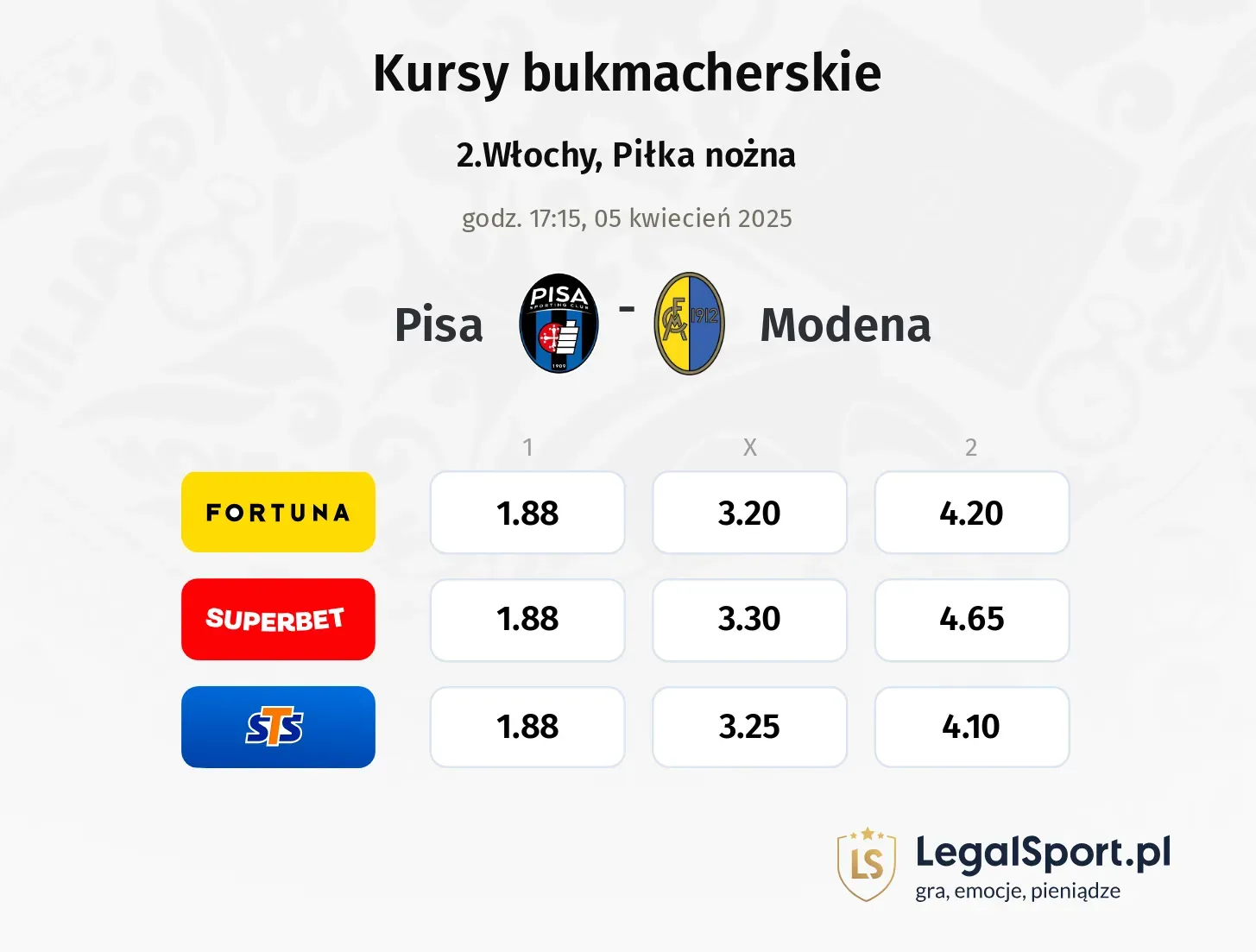 Pisa - Modena typy, kursy