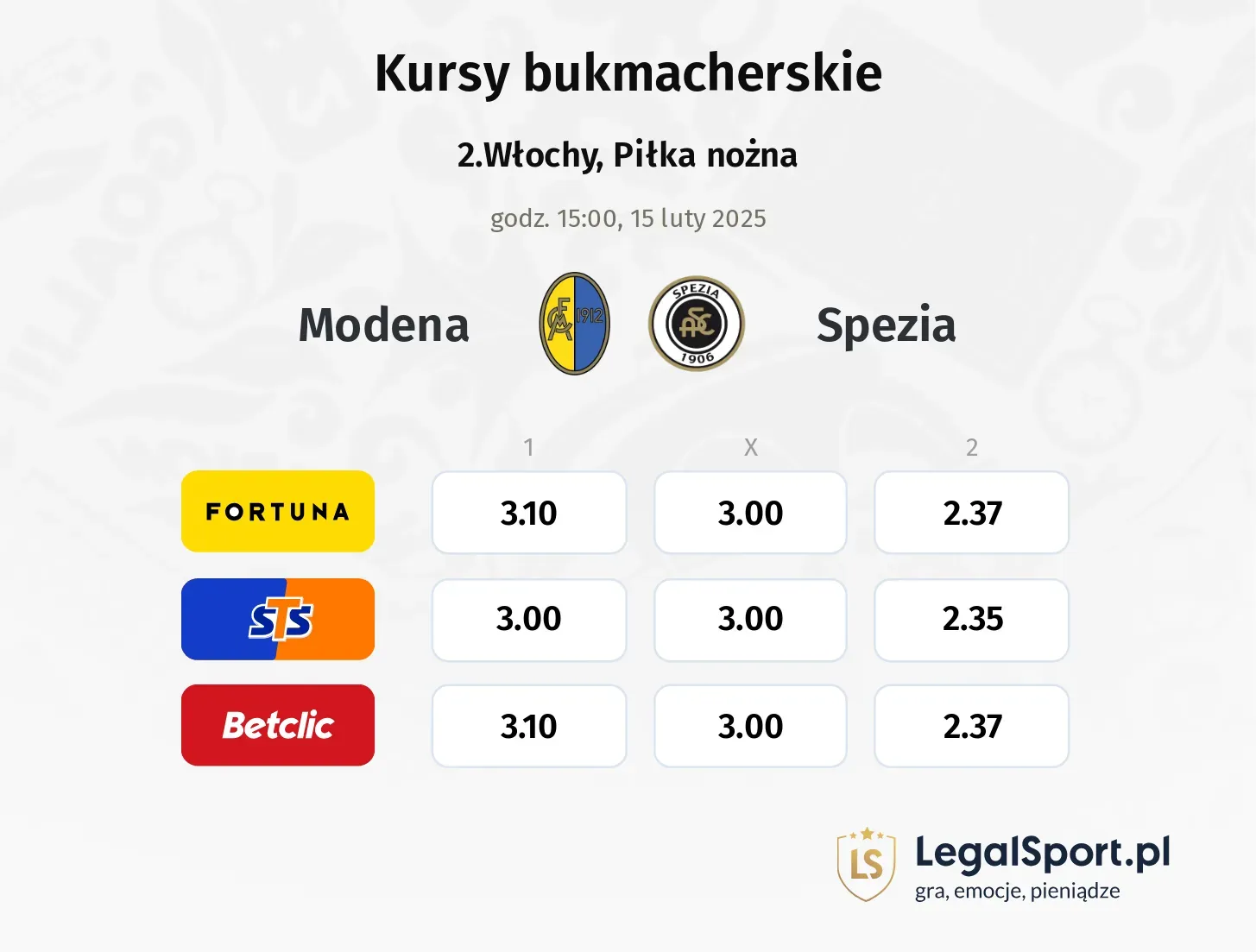 Modena - Spezia typy, kursy