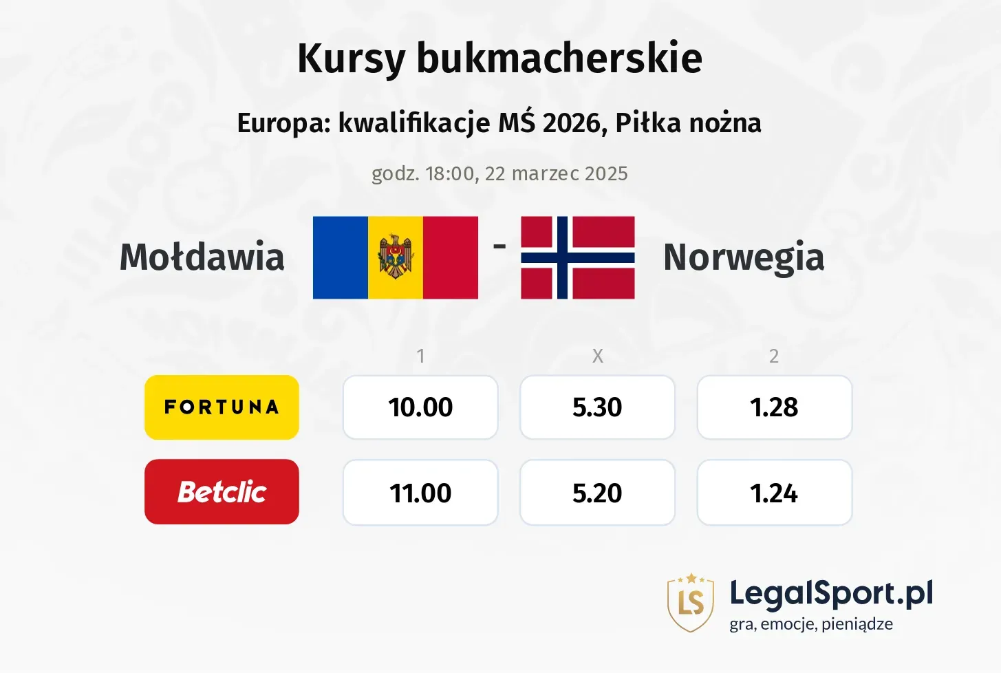 Mołdawia - Norwegia typy, kursy