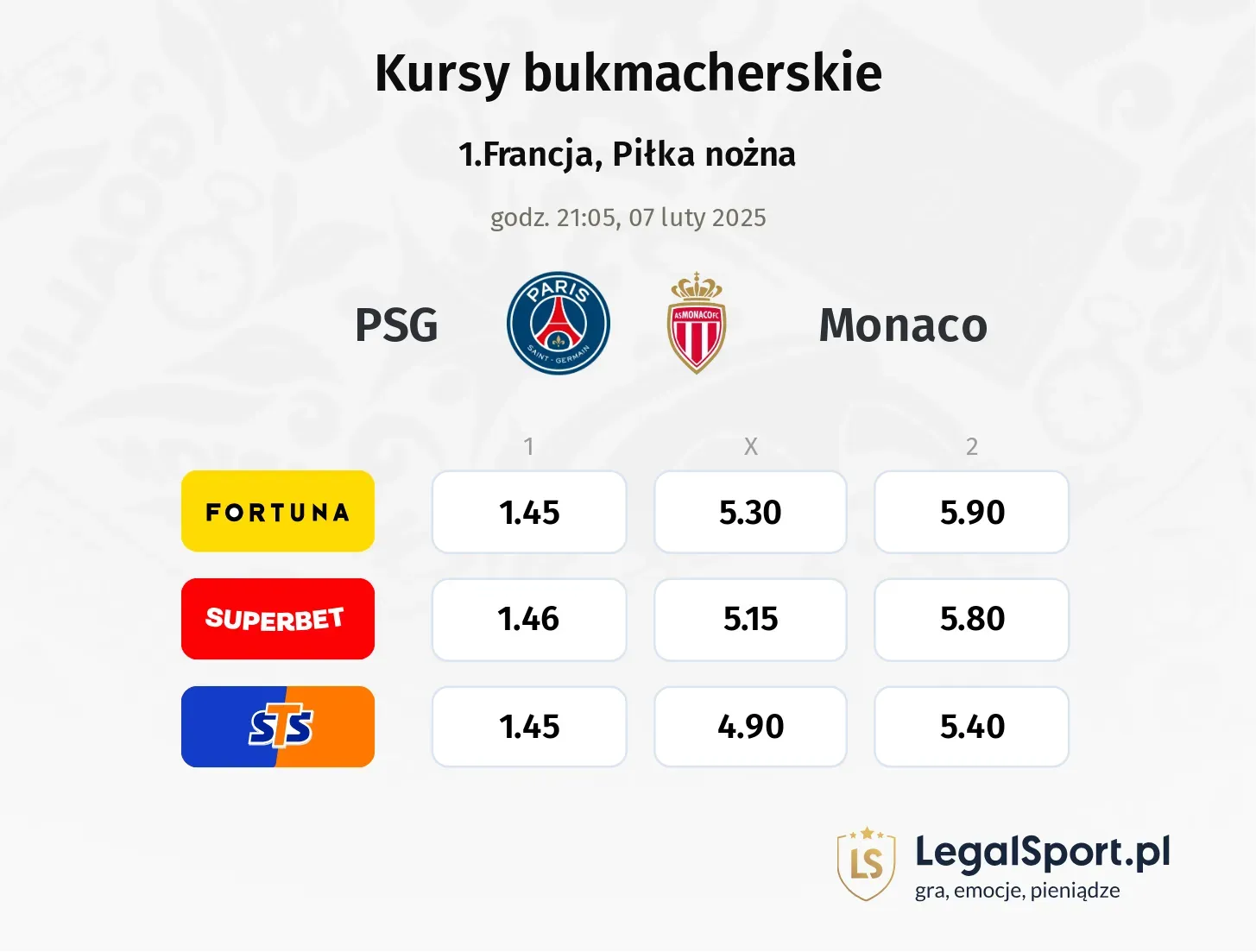 PSG - Monaco typy, kursy