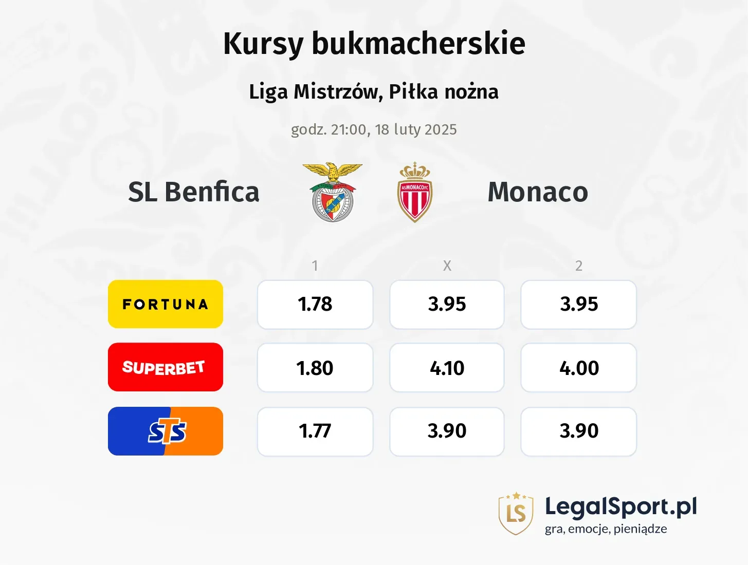 SL Benfica - Monaco typy, kursy