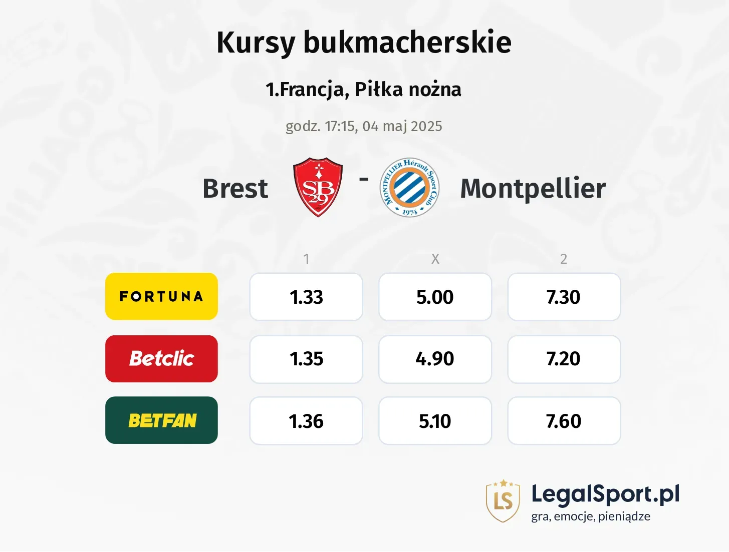 Montpellier - Brest typy, kursy 10.11, godz. 17:00