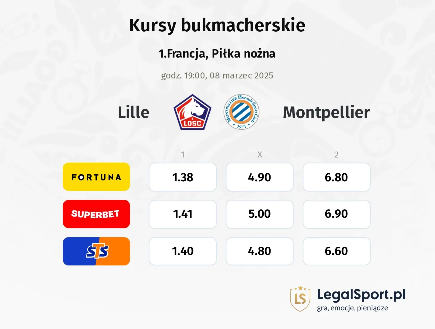 Montpellier - Lille promocje bonusy na mecz