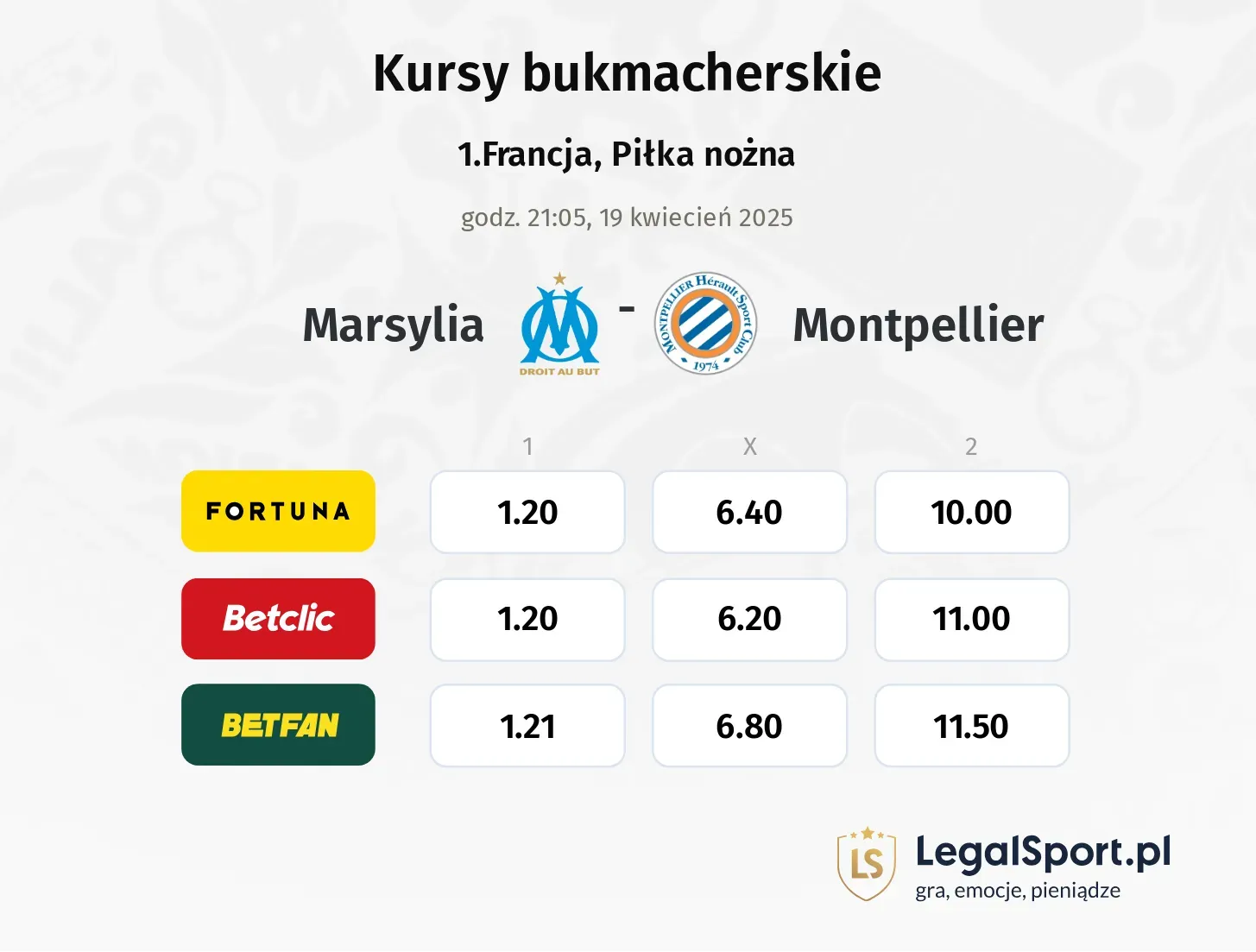 Marsylia - Montpellier typy, kursy
