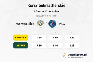 Montpellier - PSG typy, kursy