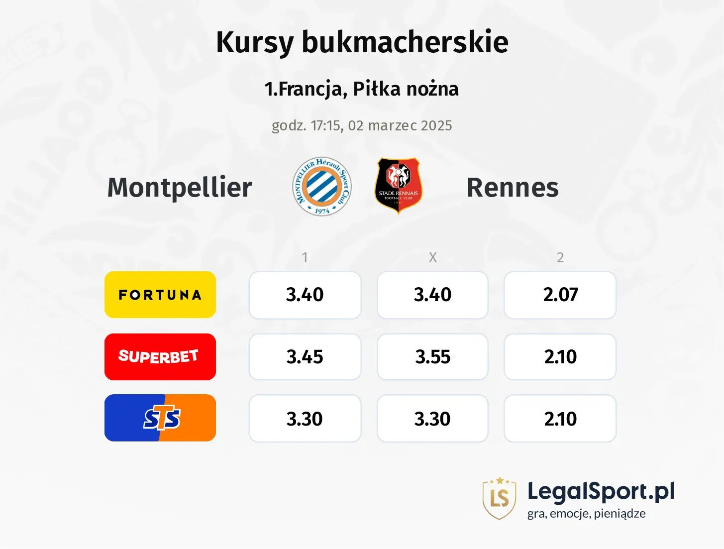 Montpellier - Rennes typy, kursy
