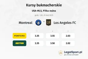 Montreal - Los Angeles FC typy, kursy