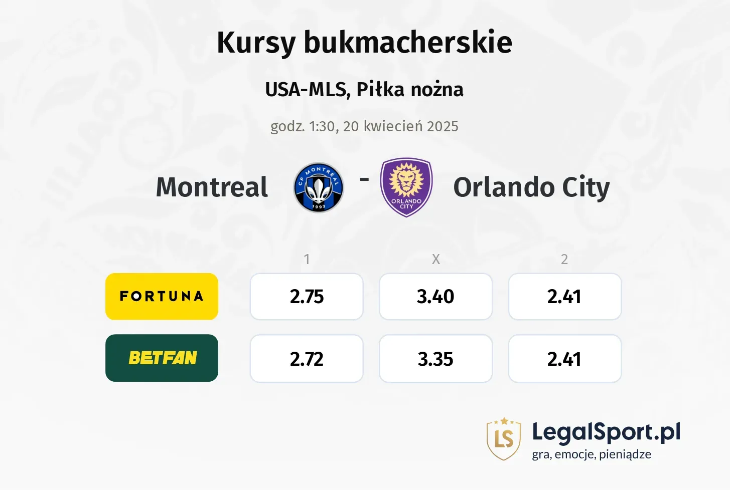 Montreal - Orlando City typy, kursy